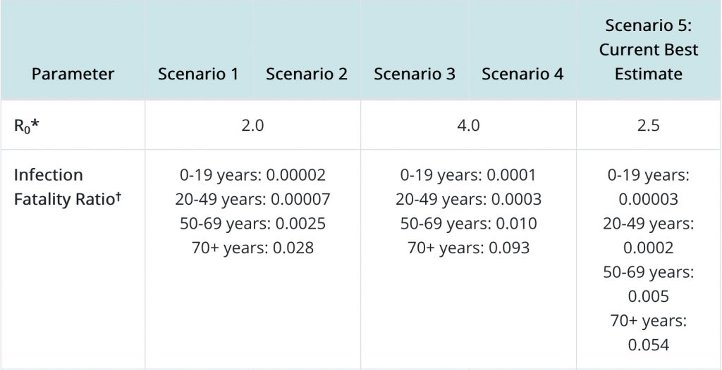 Covid 19 Infection Fatality Ratio